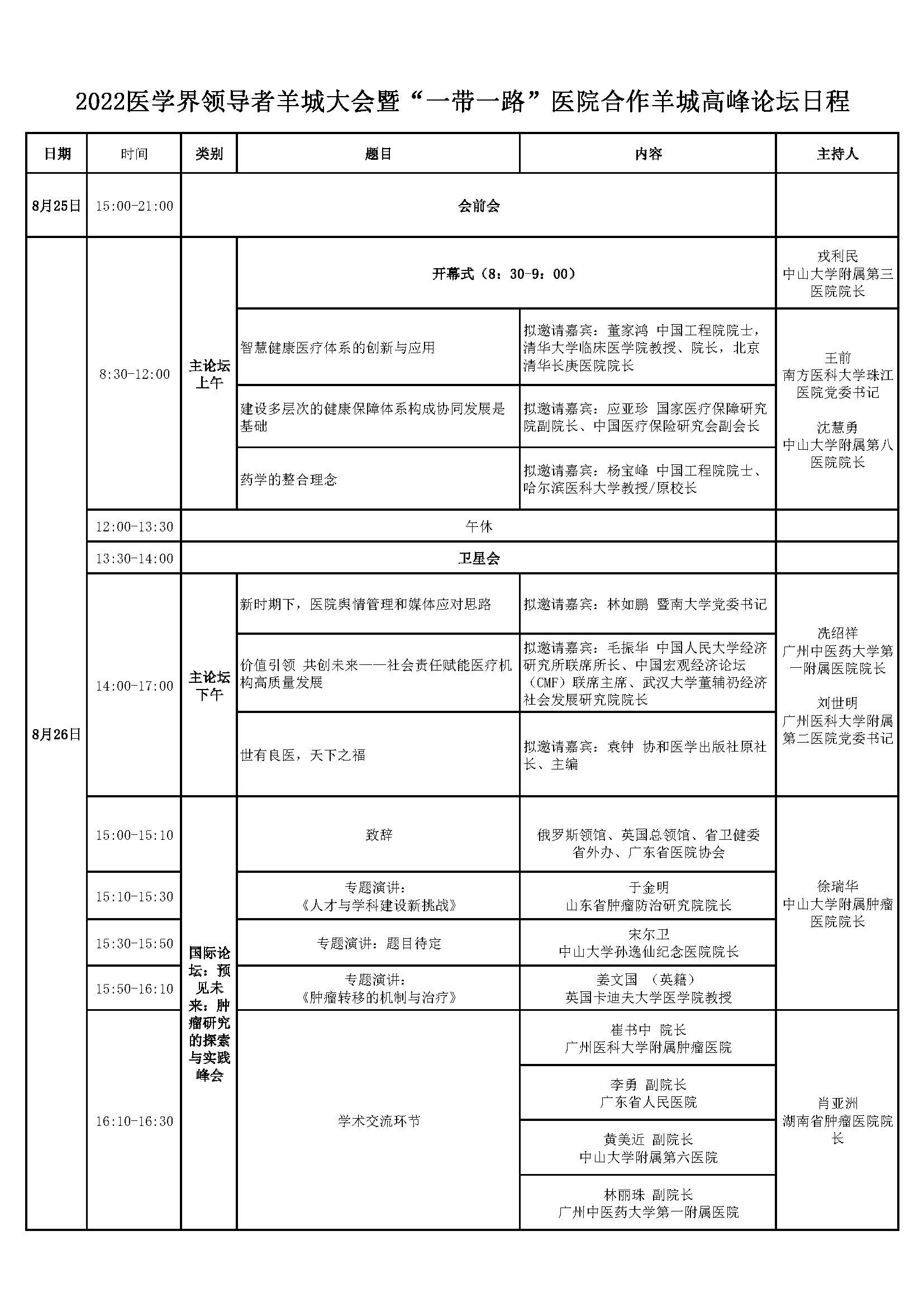 2022医学界领导者羊城大会通知第二轮8.2(1)_页面_06.jpg