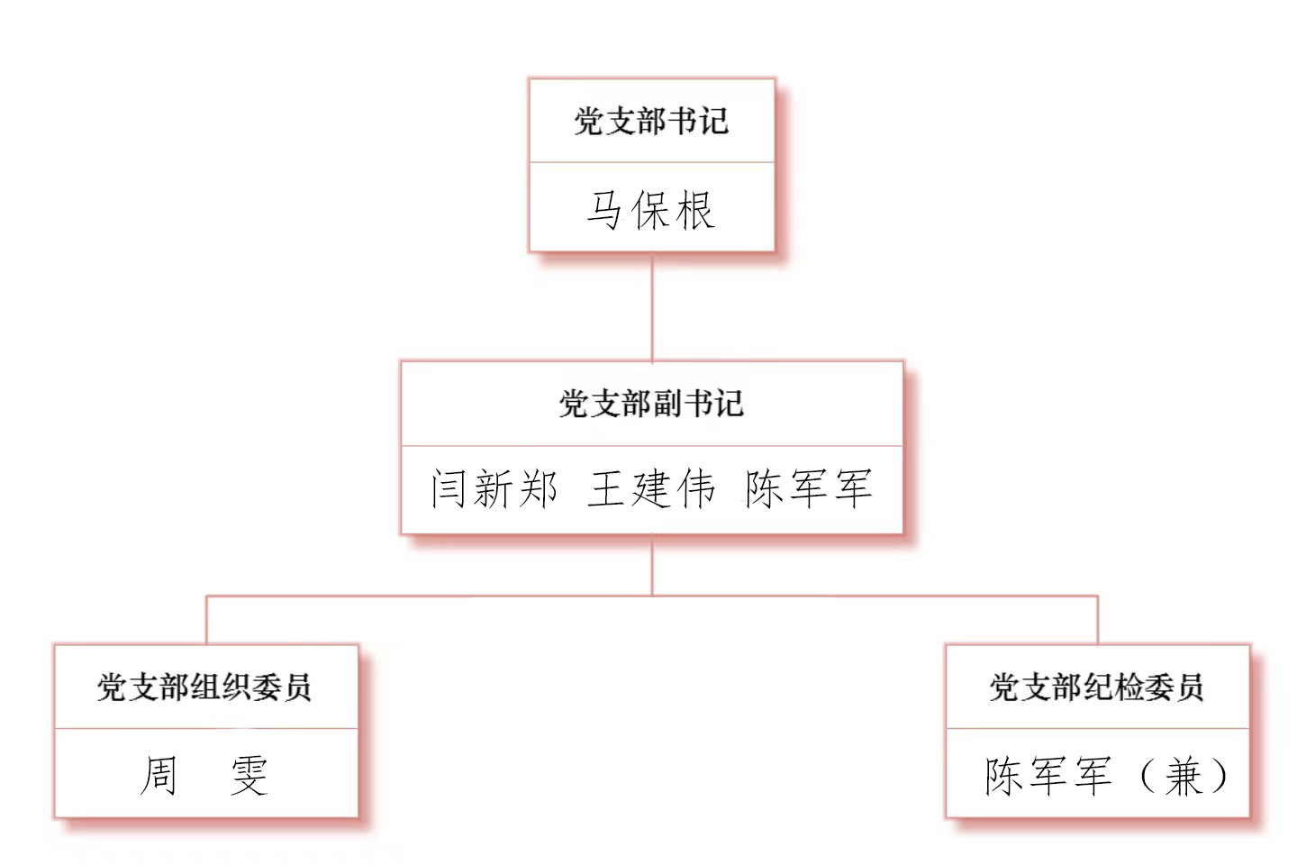 党建信息1.png