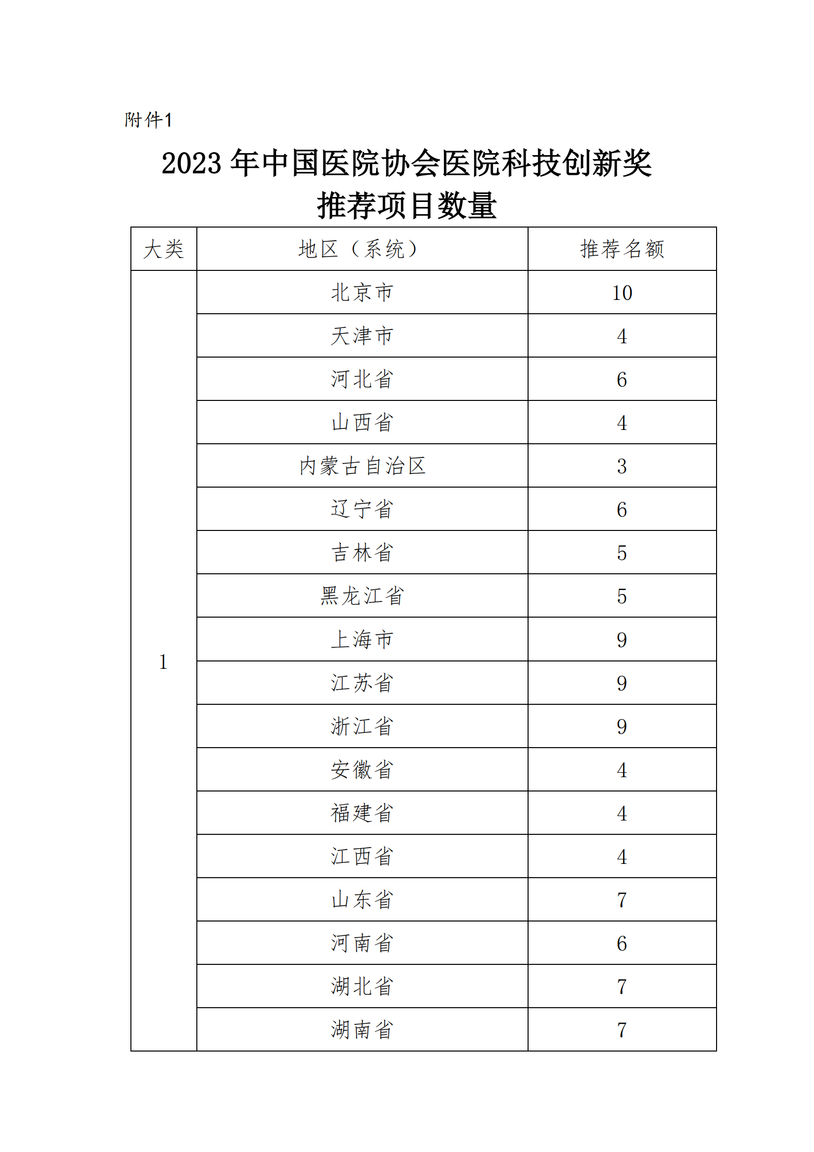 关于转发中国医院协会2023年医院科技创新奖推荐工作的通知(1)_07.png