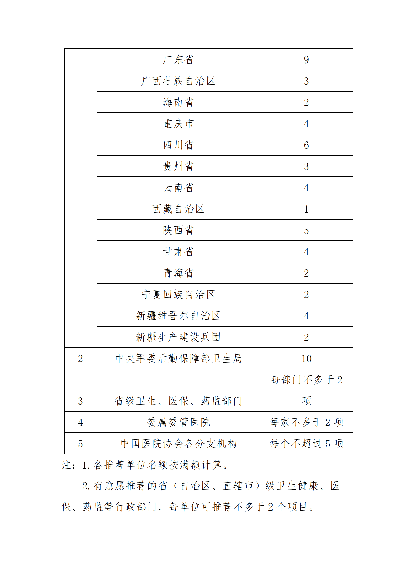 关于转发中国医院协会2023年医院科技创新奖推荐工作的通知(1)_08.png