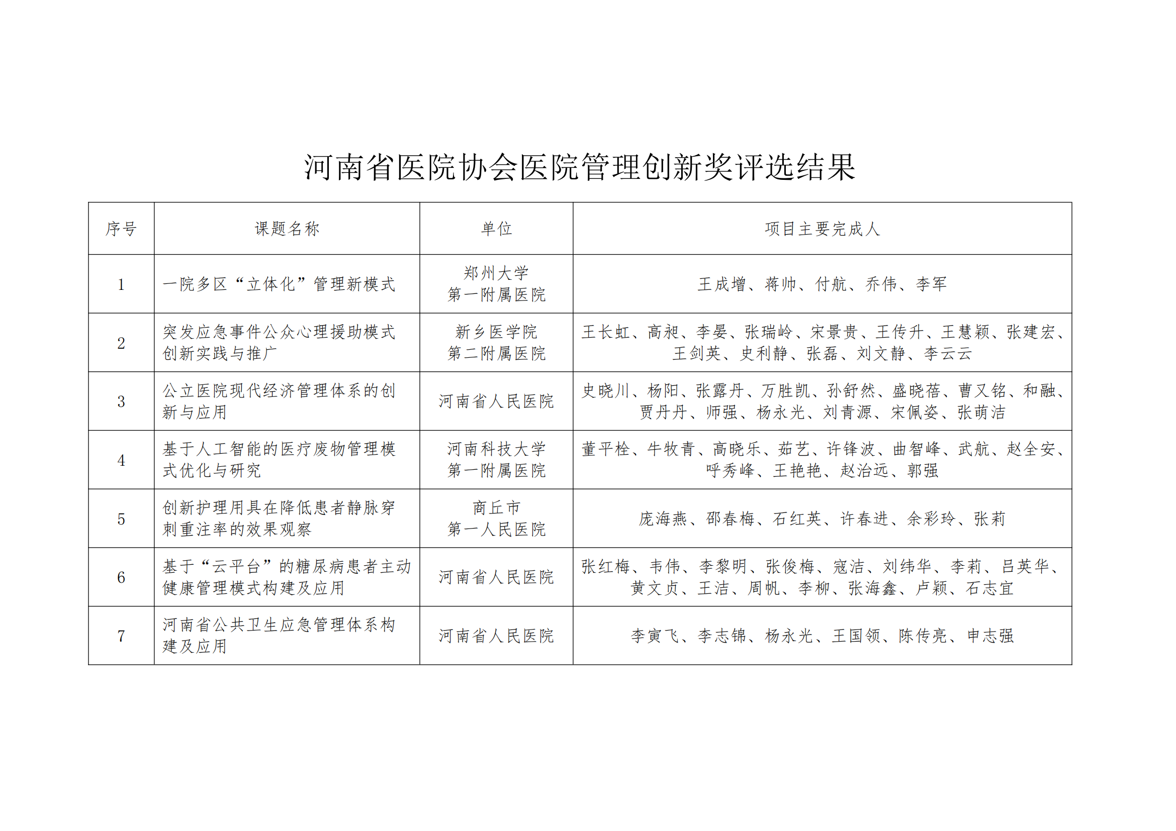 管理创新奖公示_01.png
