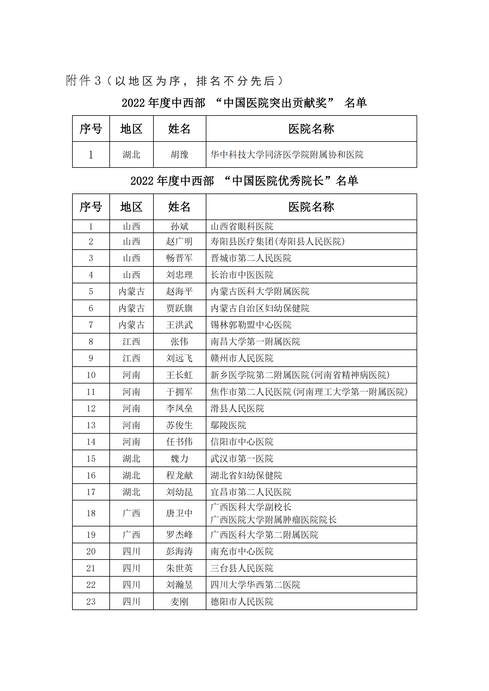大会通知（第三轮）中西部12.5_22.png